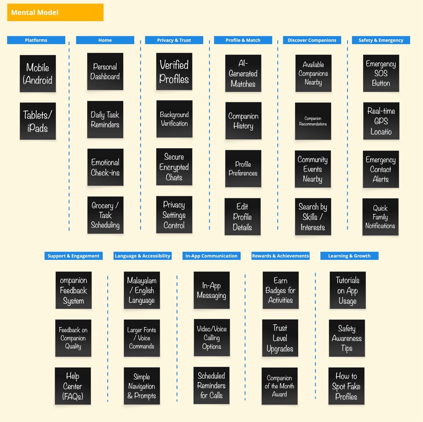 User Journey Mapping