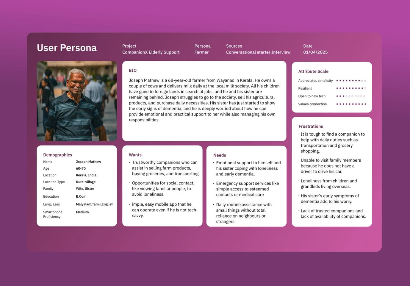 User Personas - Elderly Citizen