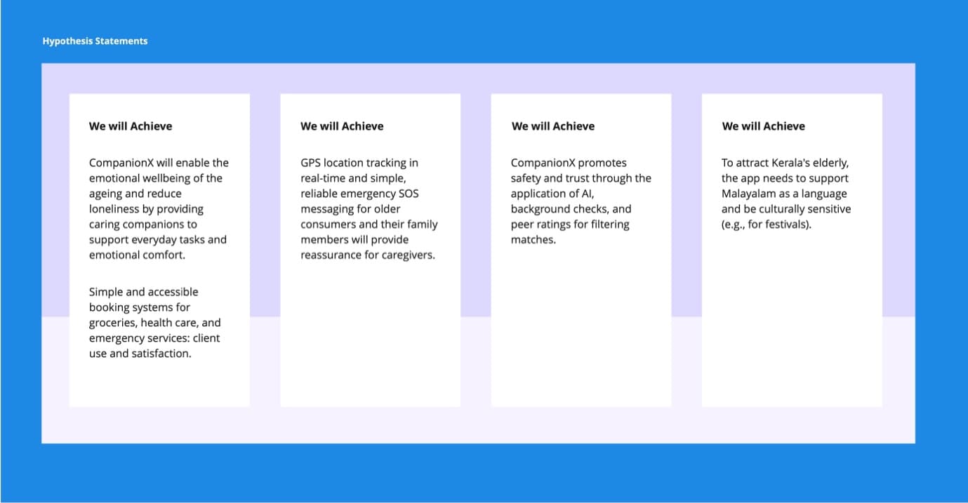 Hypothesis Development
