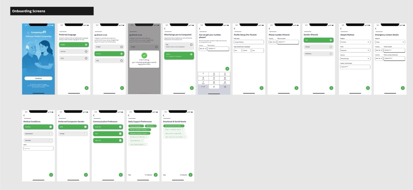 High Fidelity Wireframes - Part 1