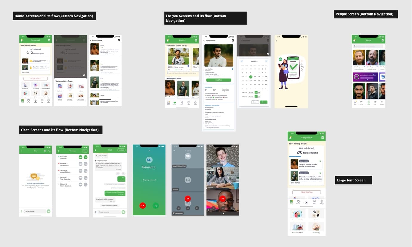 High Fidelity Wireframes - Part 2