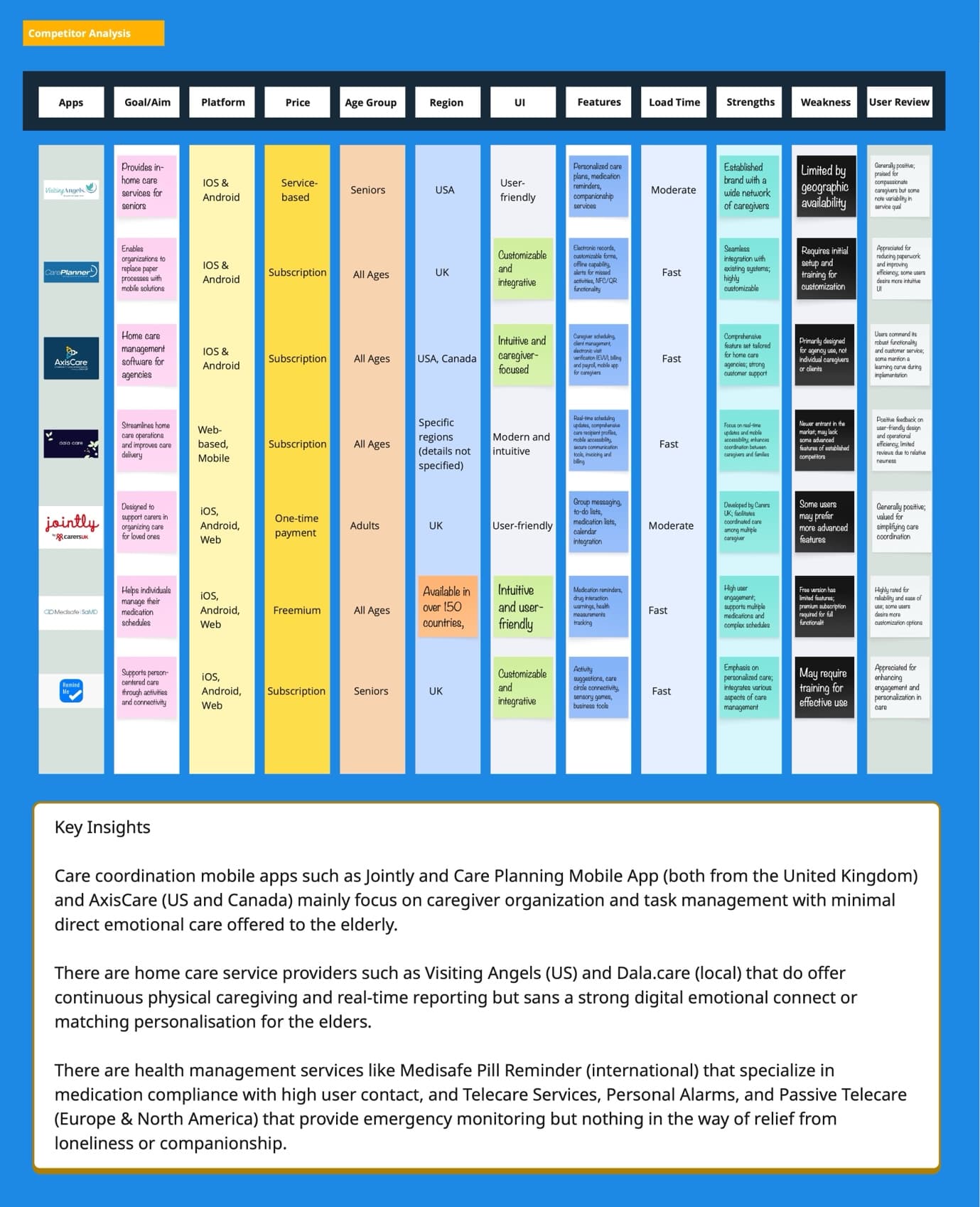 Competitive Landscape